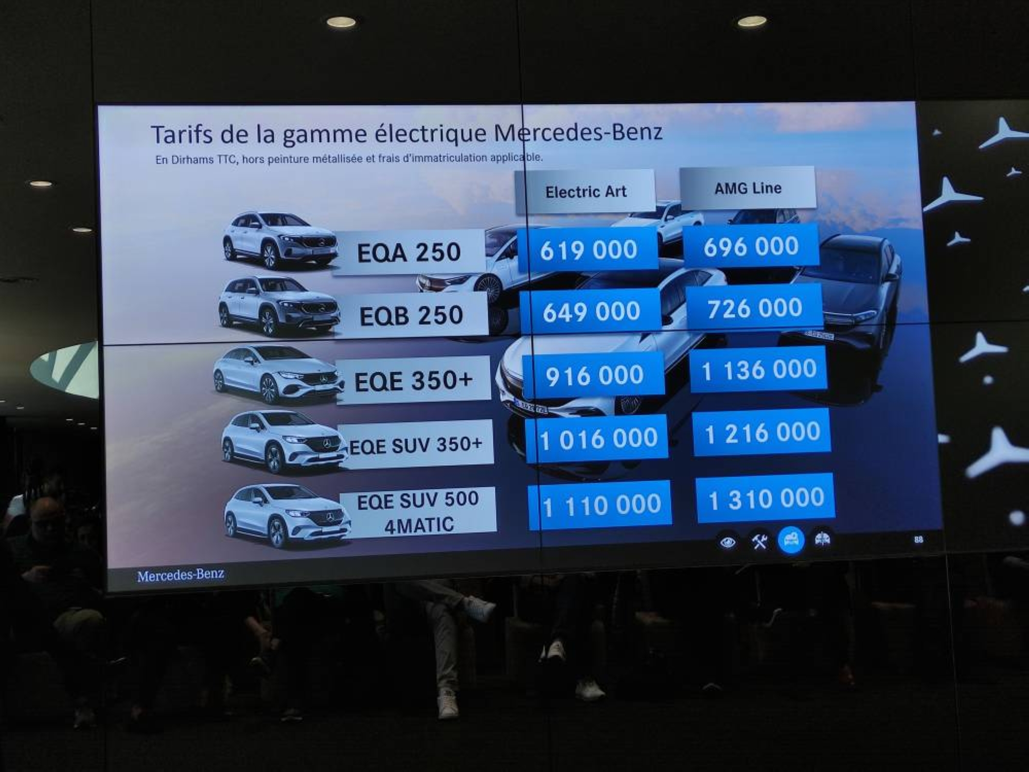 Véhicules électriques : Mercedes Maroc passe à la vitesse supérieure
