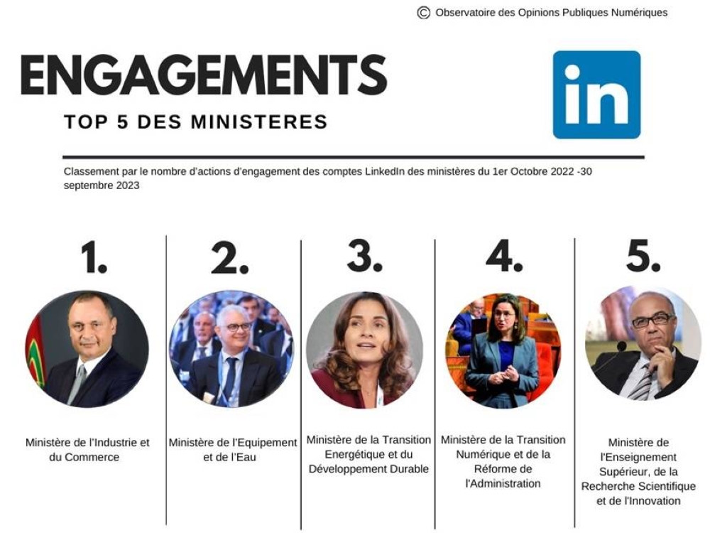 Voici le bilan de la communication digitale du gouvernement