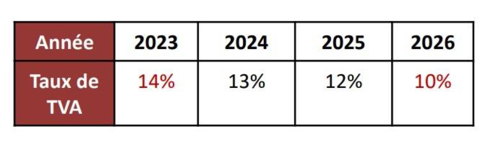 Loi de Finances : Tout sur les mesures fiscales 2024 (OEC)