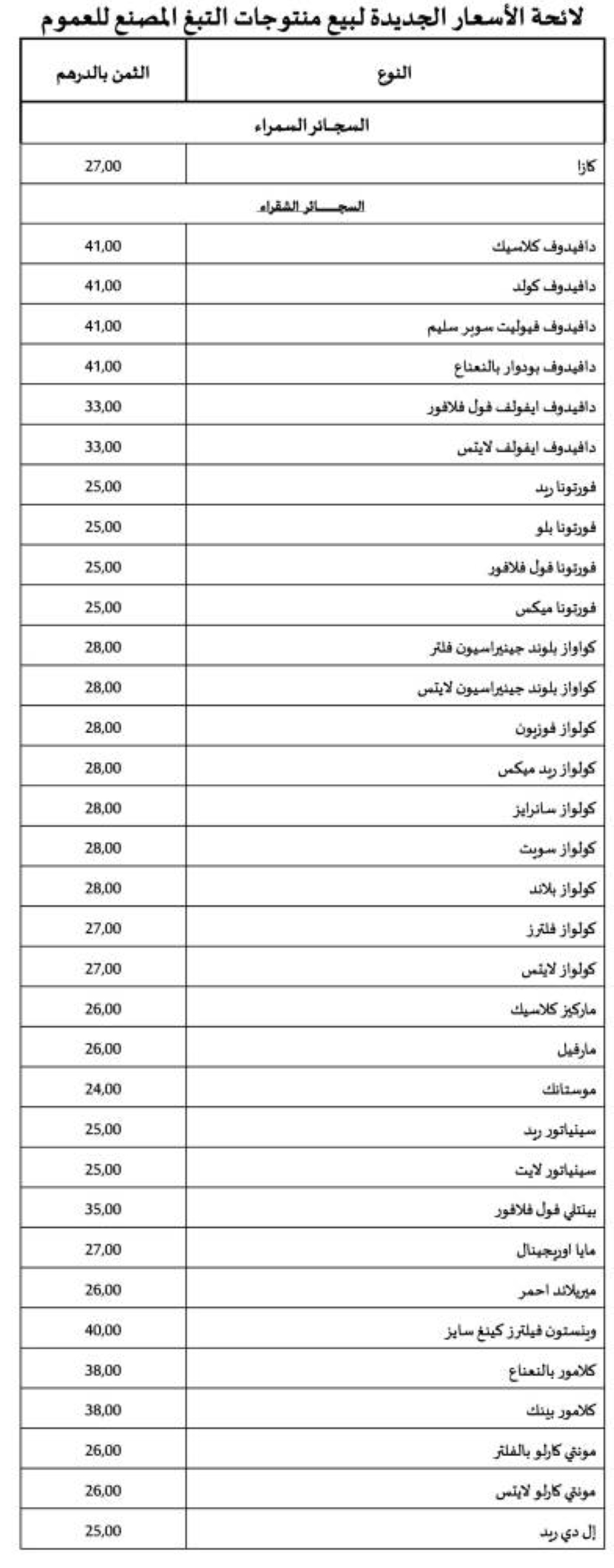 Voici les nouveaux prix des cigarettes au Maroc