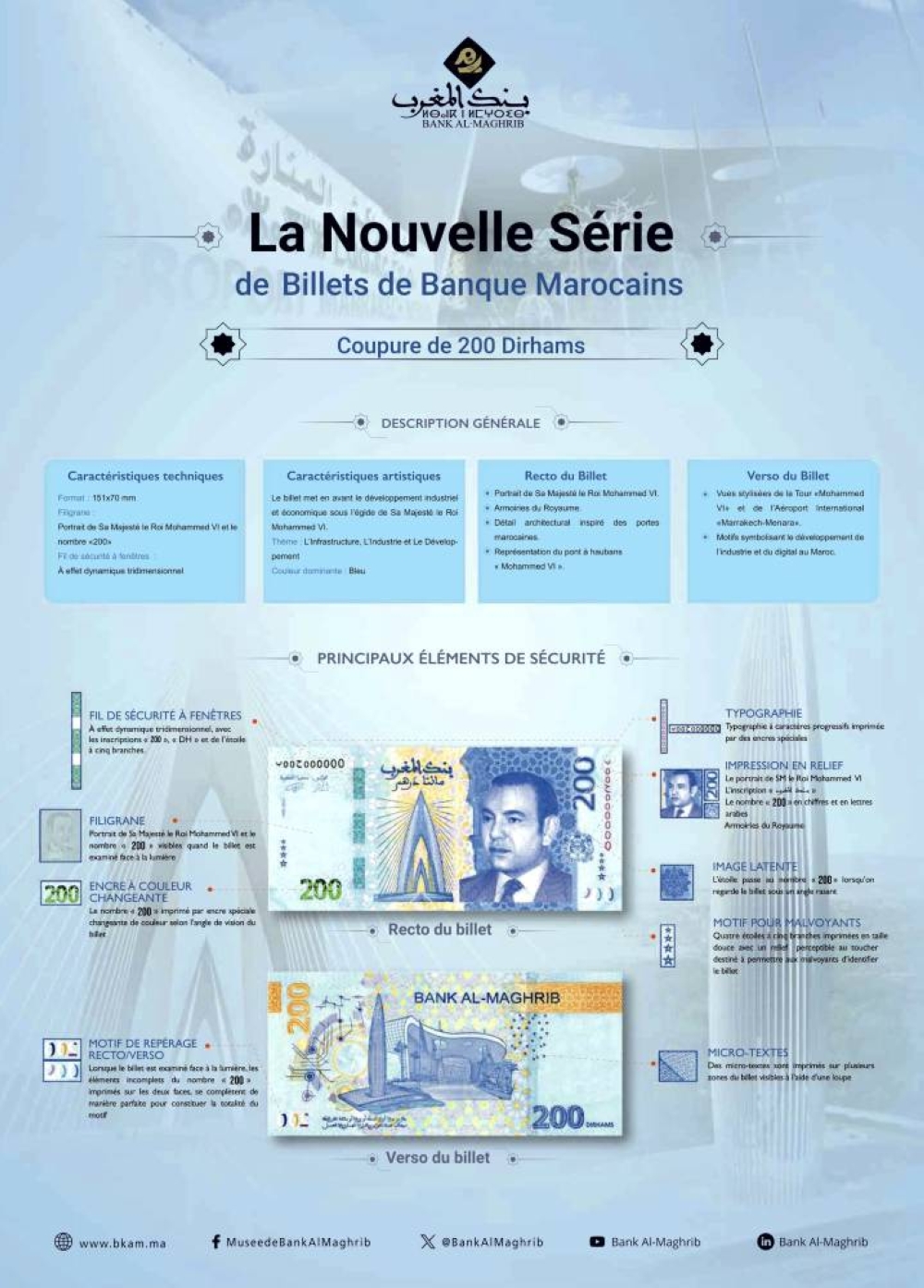 Officiel. Le nouveau billet de 200 DH mis en circulation