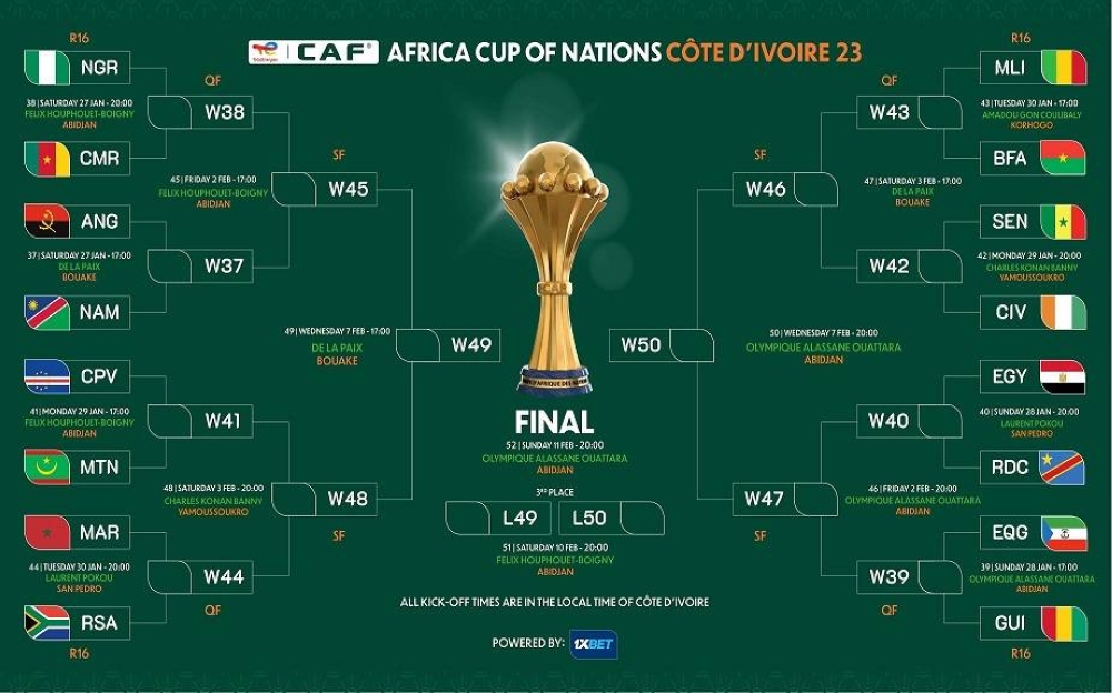 CAN 2023 : voici les affiches des huitièmes de finale