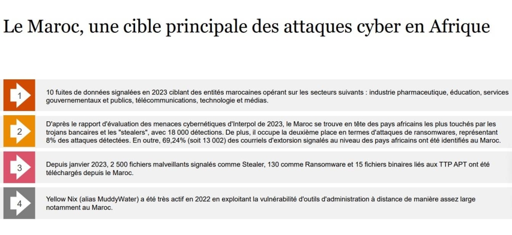 Ausimètre 2024 : voici les résultats du premier Baromètre de la cybersécurité