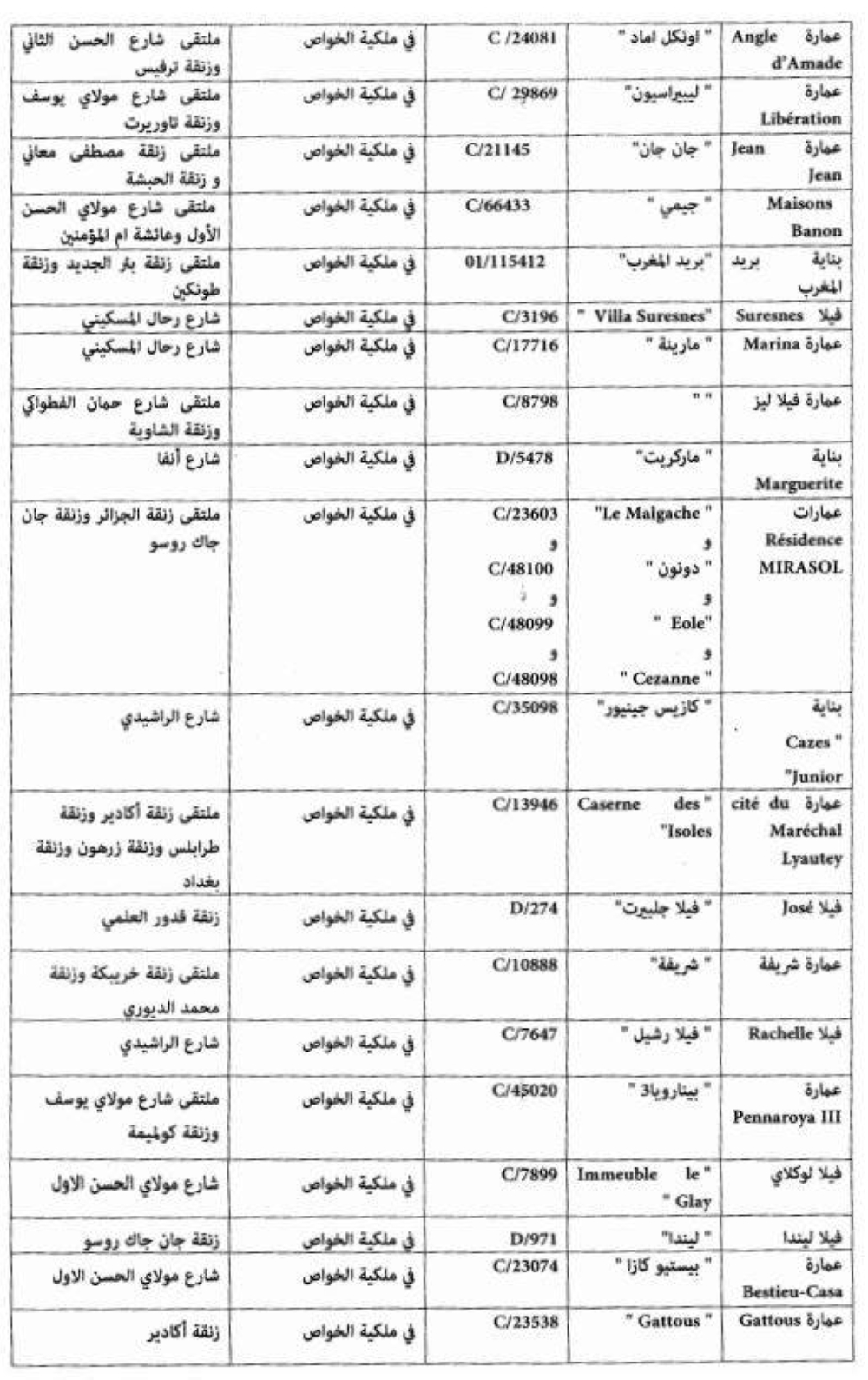 Casablanca, Tanger, Larache... la liste des bâtiments classés monuments historiques s'allonge