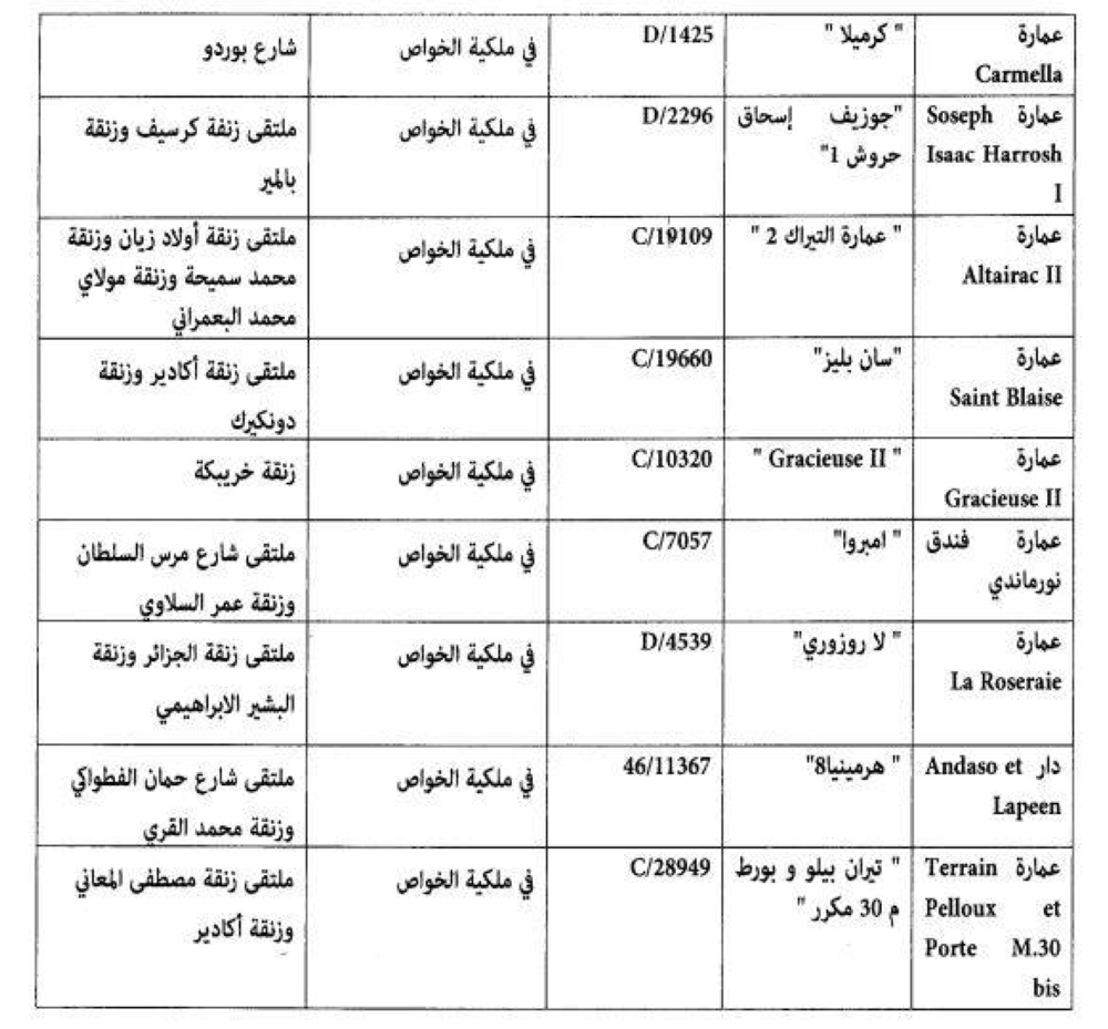 Casablanca, Tanger, Larache... la liste des bâtiments classés monuments historiques s'allonge