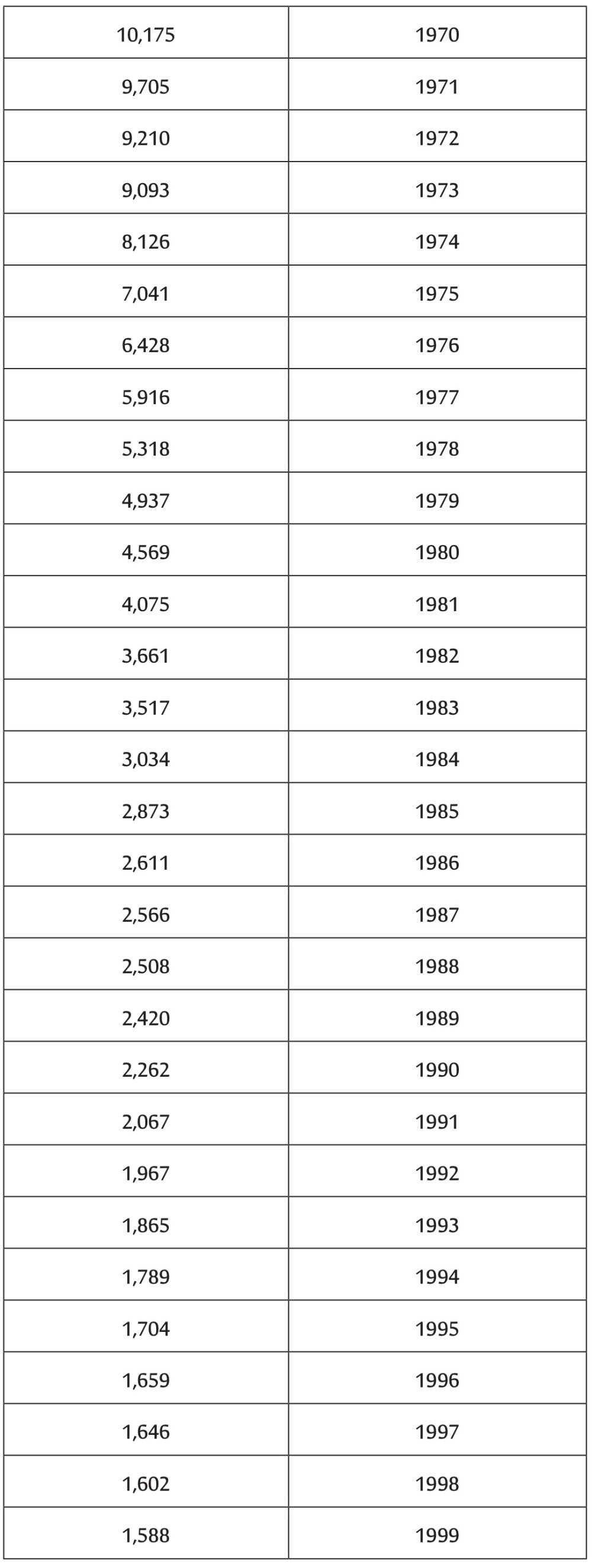 Profits fonciers : voici les coefficients de réévaluation pour 2024