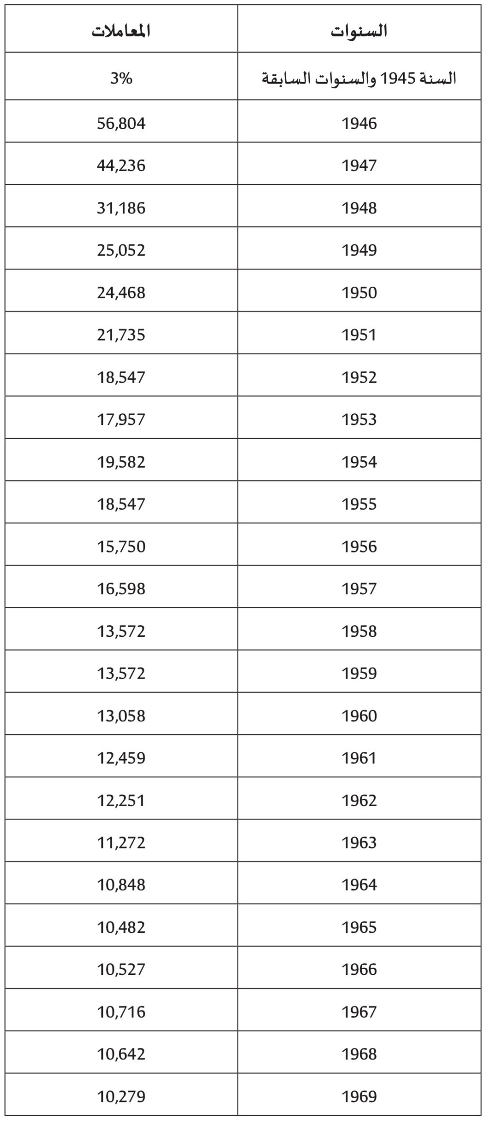 Profits fonciers : voici les coefficients de réévaluation pour 2024