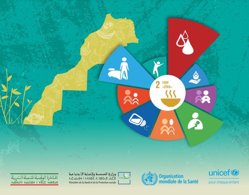 Les grandes lignes de la nouvelle Stratégie nationale de nutrition du Maroc