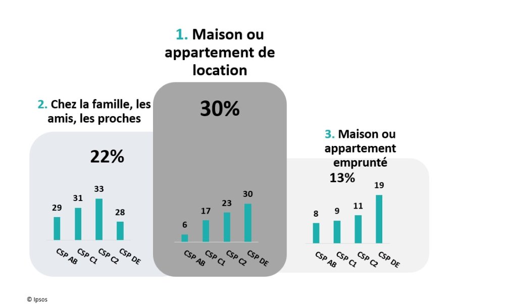 Source : Ipsos