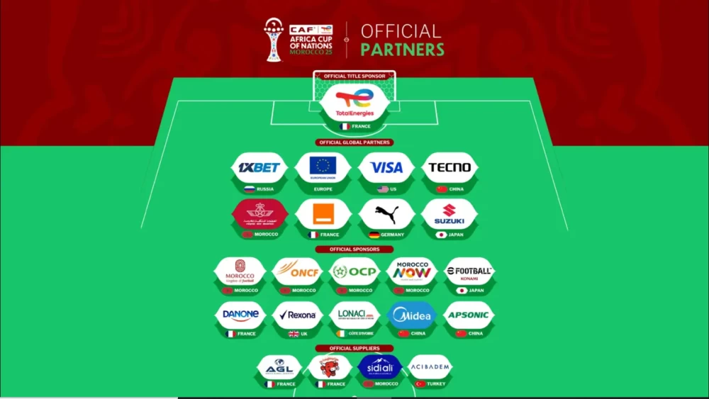La liste des sponsors officiels de la CAN 2025. Ph. CAF