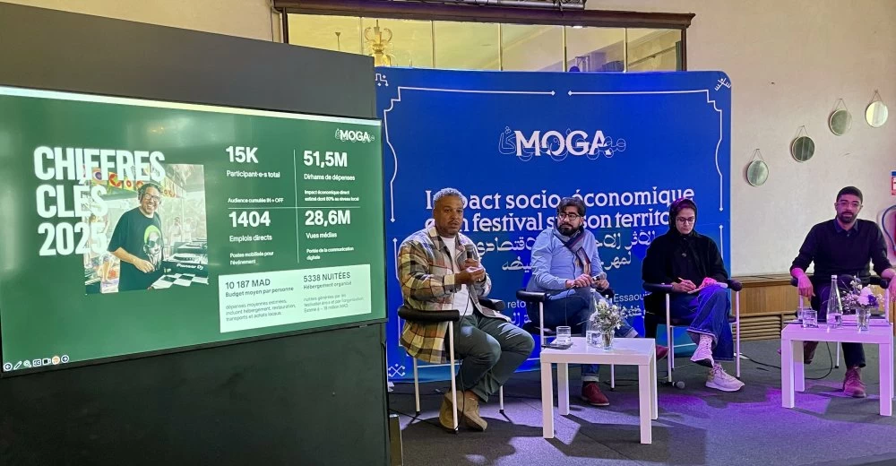 MOGA Festival : plus de 51 millions de dirhams générés pour l’économie d’Essaouira en 2025 (enquête)