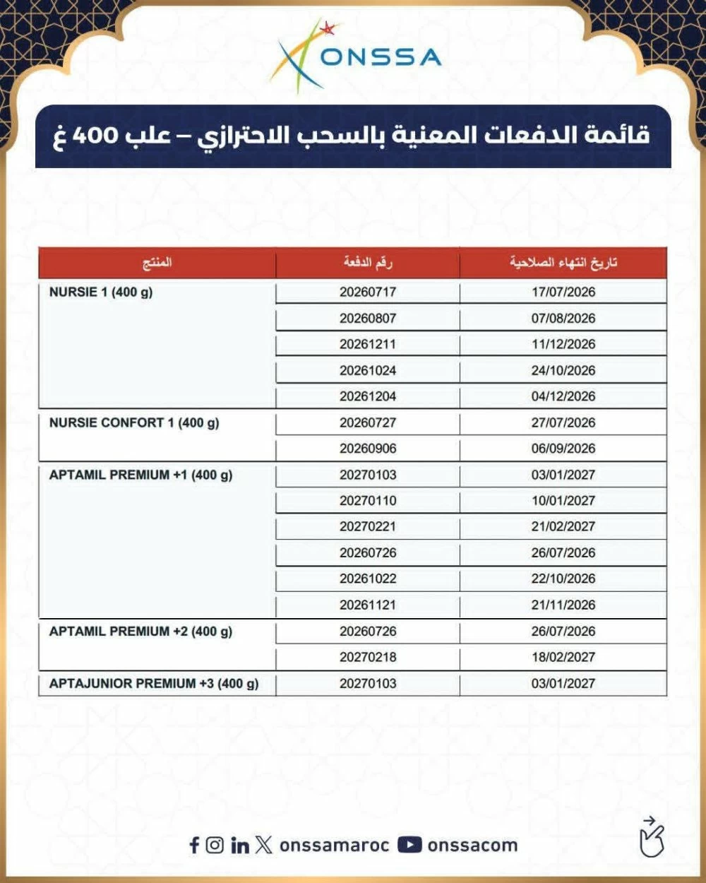 Lait infantile : l’ONSSA alerte sur plusieurs marques et lots datés 2026 et 2027