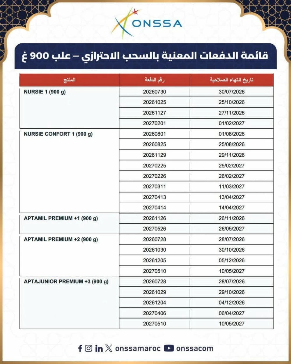 Lait infantile : l’ONSSA alerte sur plusieurs marques et lots datés 2026 et 2027