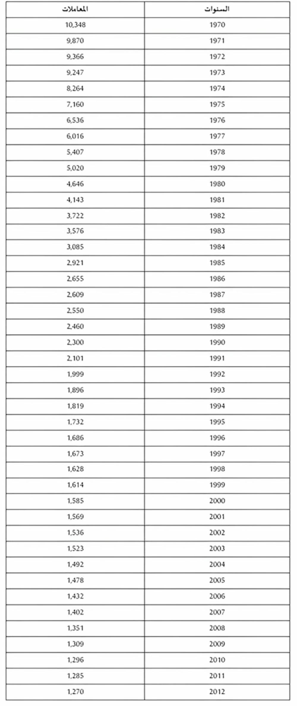 Profits fonciers : voici les coefficients de réévaluation pour 2026