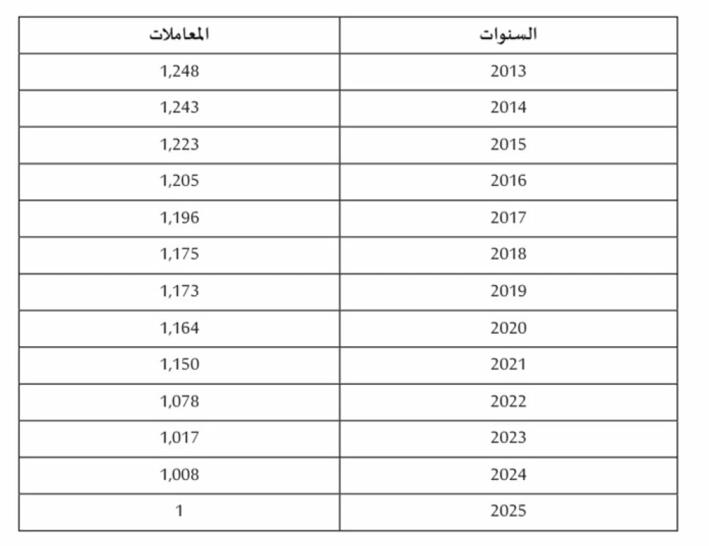 Profits fonciers : voici les coefficients de réévaluation pour 2026