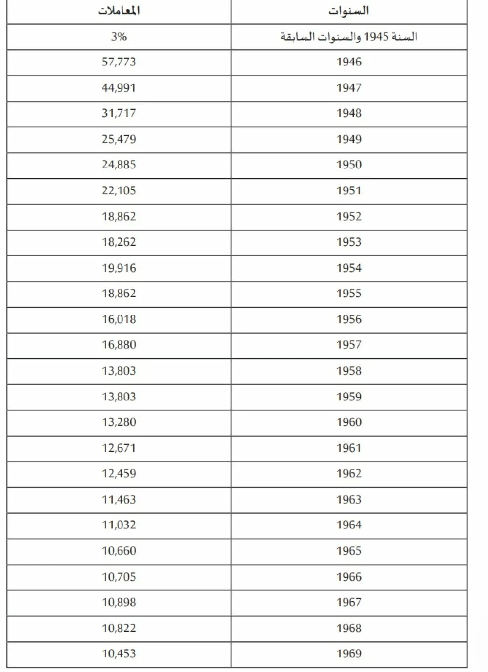 Profits fonciers : voici les coefficients de réévaluation pour 2026