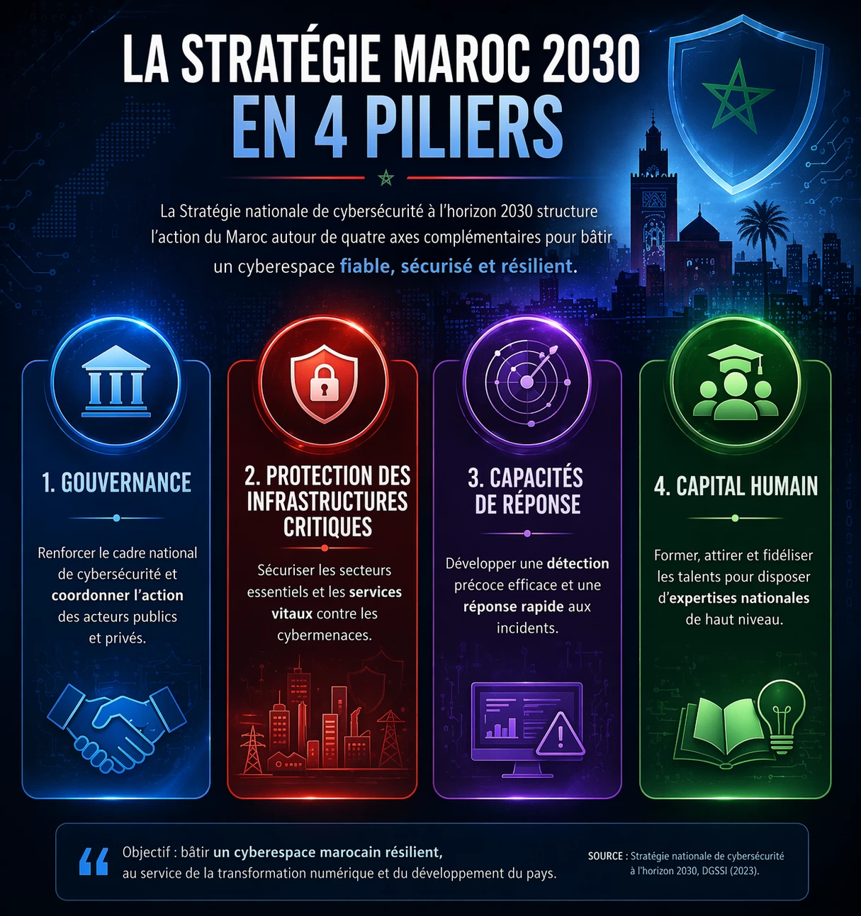 Souveraineté numérique : le Maroc face à la montée des menaces