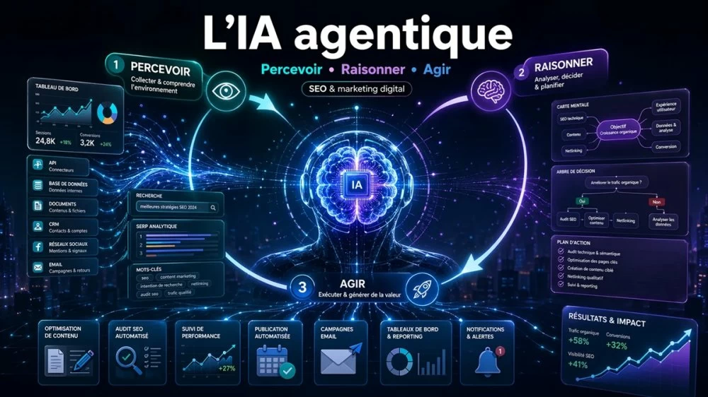 Comment l’IA agentique bouscule les cabinets de conseil (Tribune)