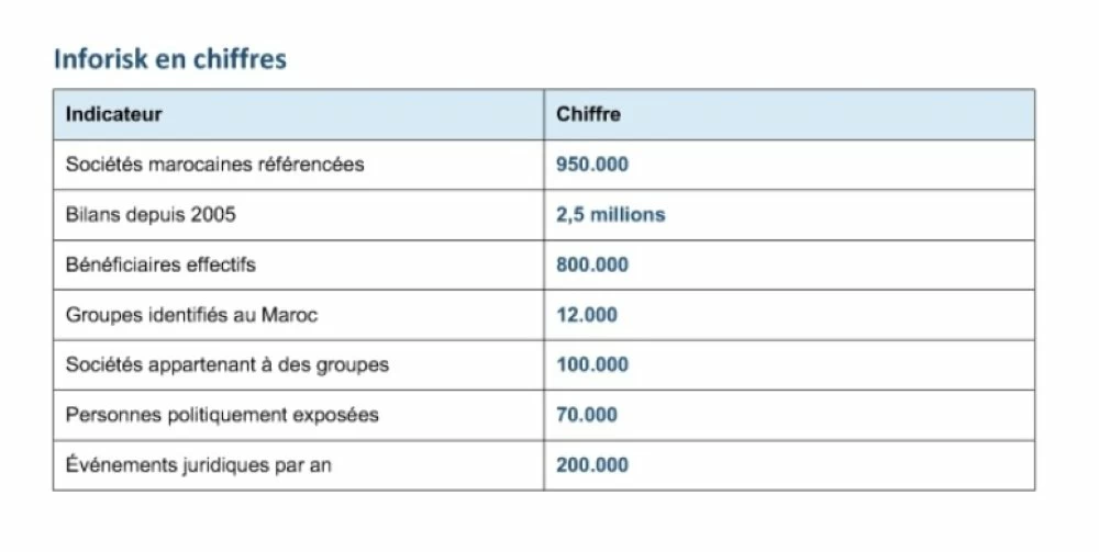 Data, IA, conformité : Inforisk, tiers de confiance de la décision économique