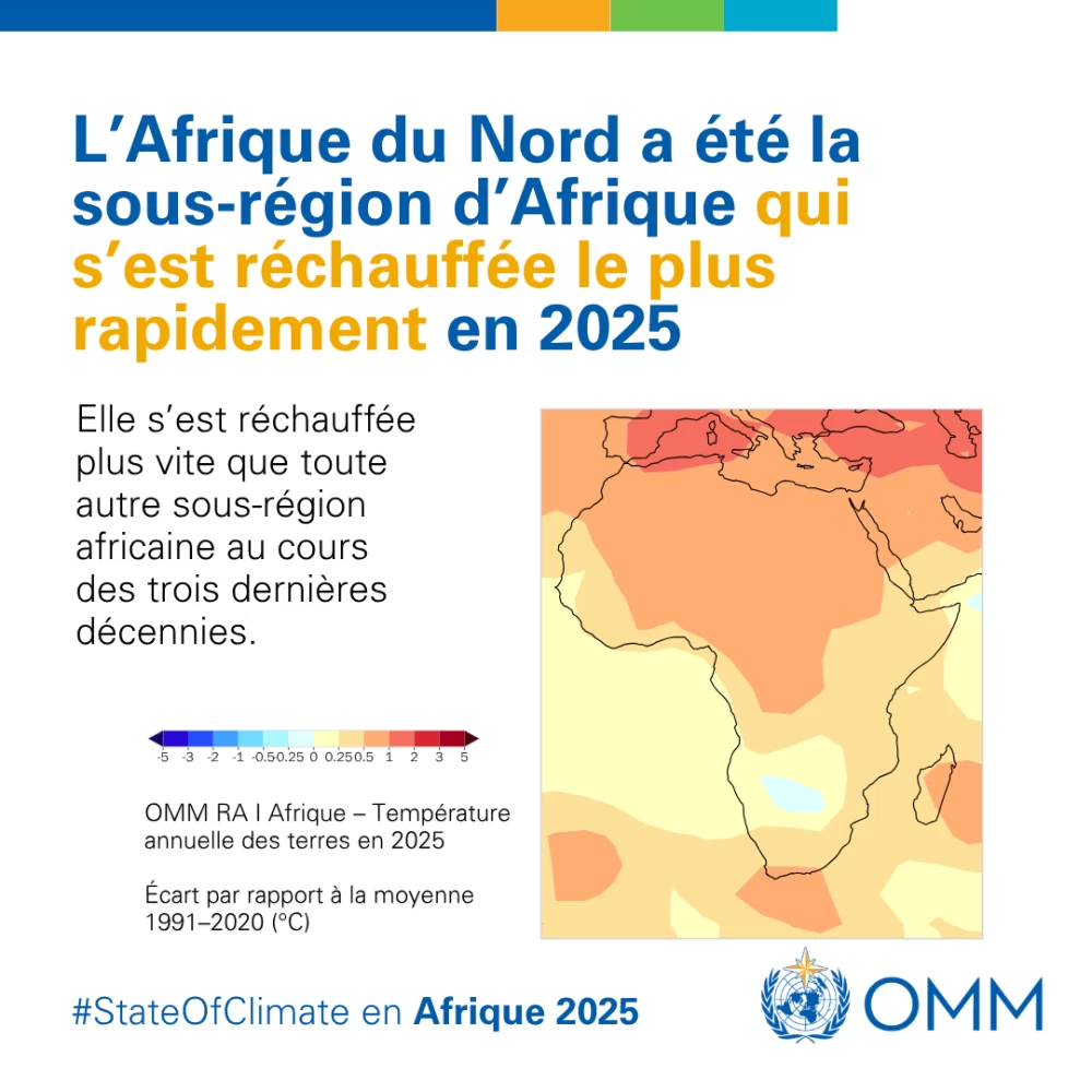 Le Maroc parmi les pays les plus exposés au réchauffement accéléré de l’Afrique du Nord